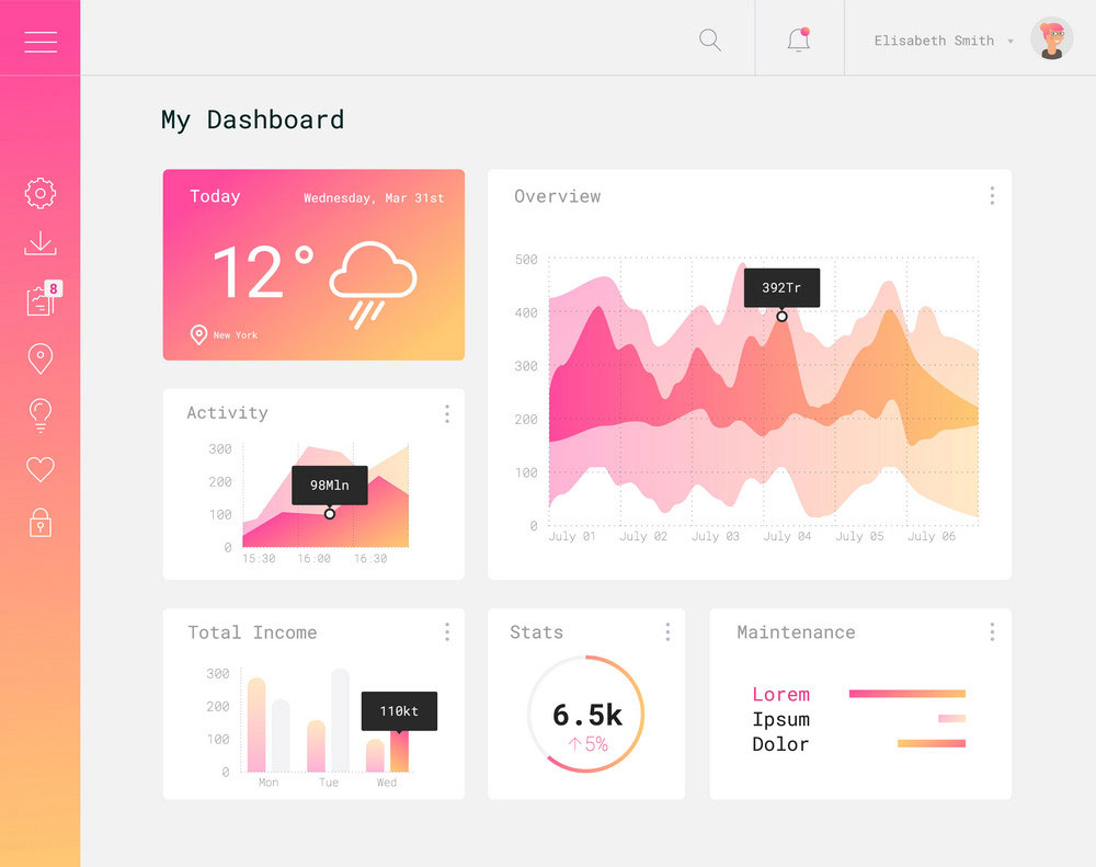 admin dashboard