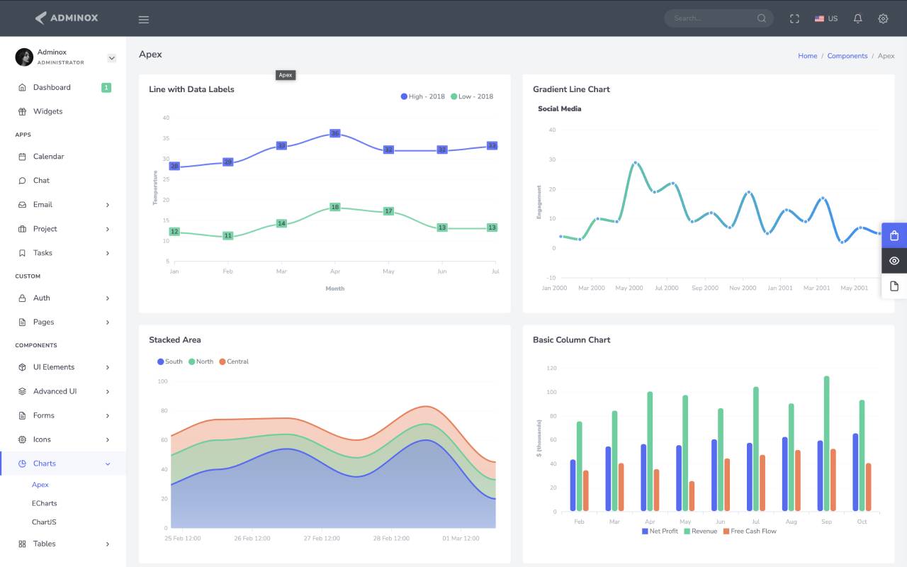ApexCharts Page
