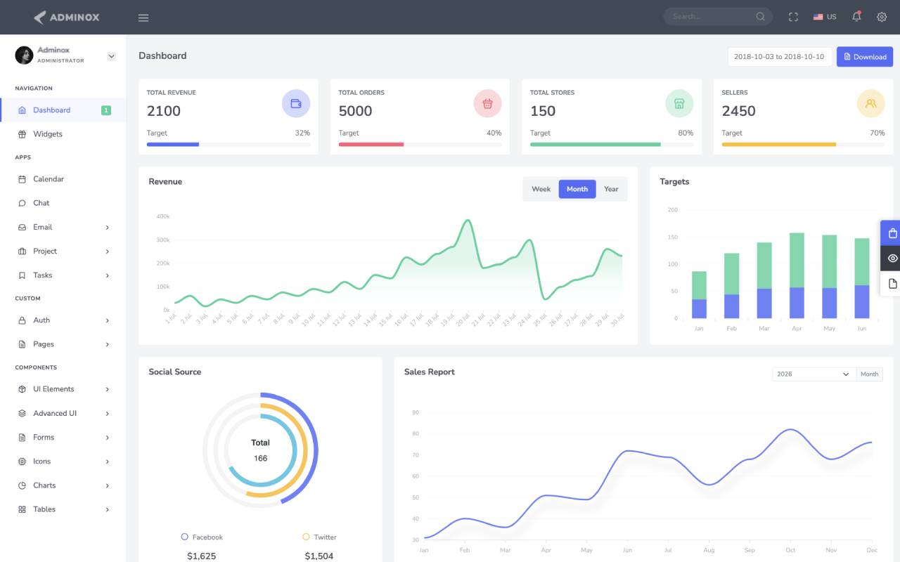Analytics Dashboard