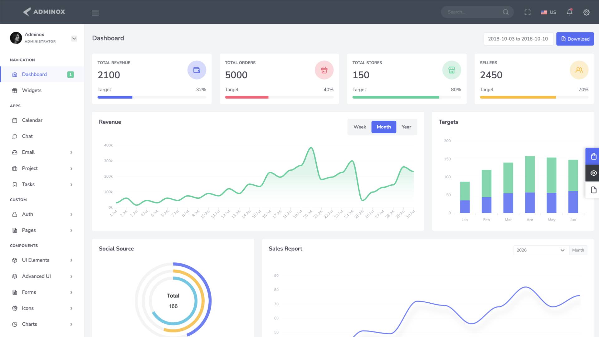 Adminox — Main Analytics Dashboard