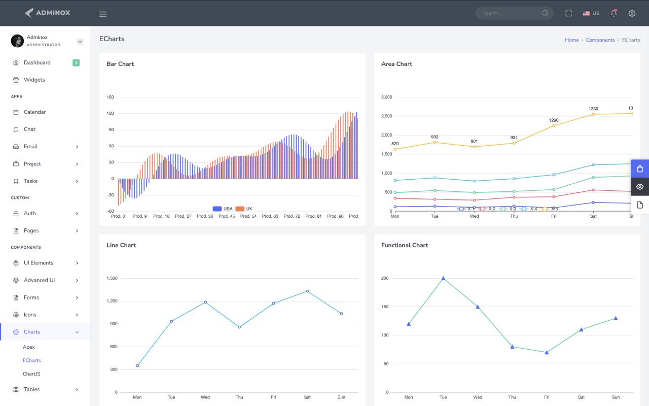ECharts Page