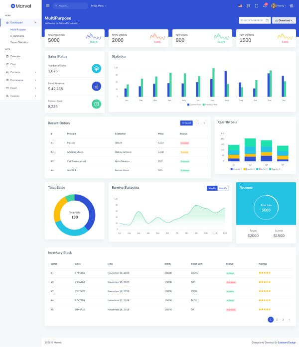 About Marvel Angular admin panel