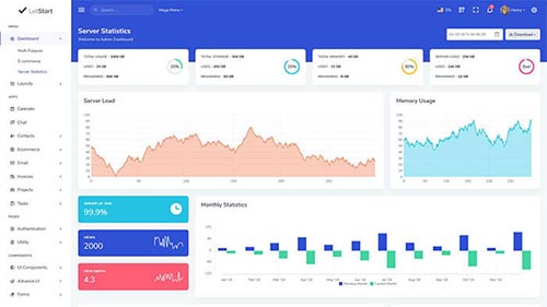 Marvel Angular Admin Dashboard – Server Statistics Dashboard with Performance Metrics and Charts